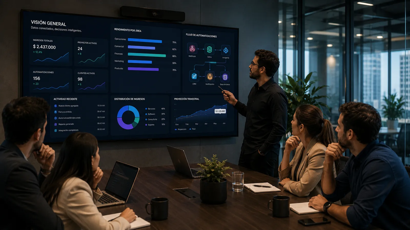 Panel de datos y flujos de automatización operando en tiempo real